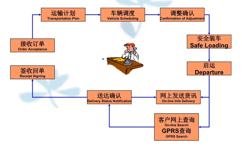 苏州到甘南搬家公司-苏州到甘南长途搬家公司